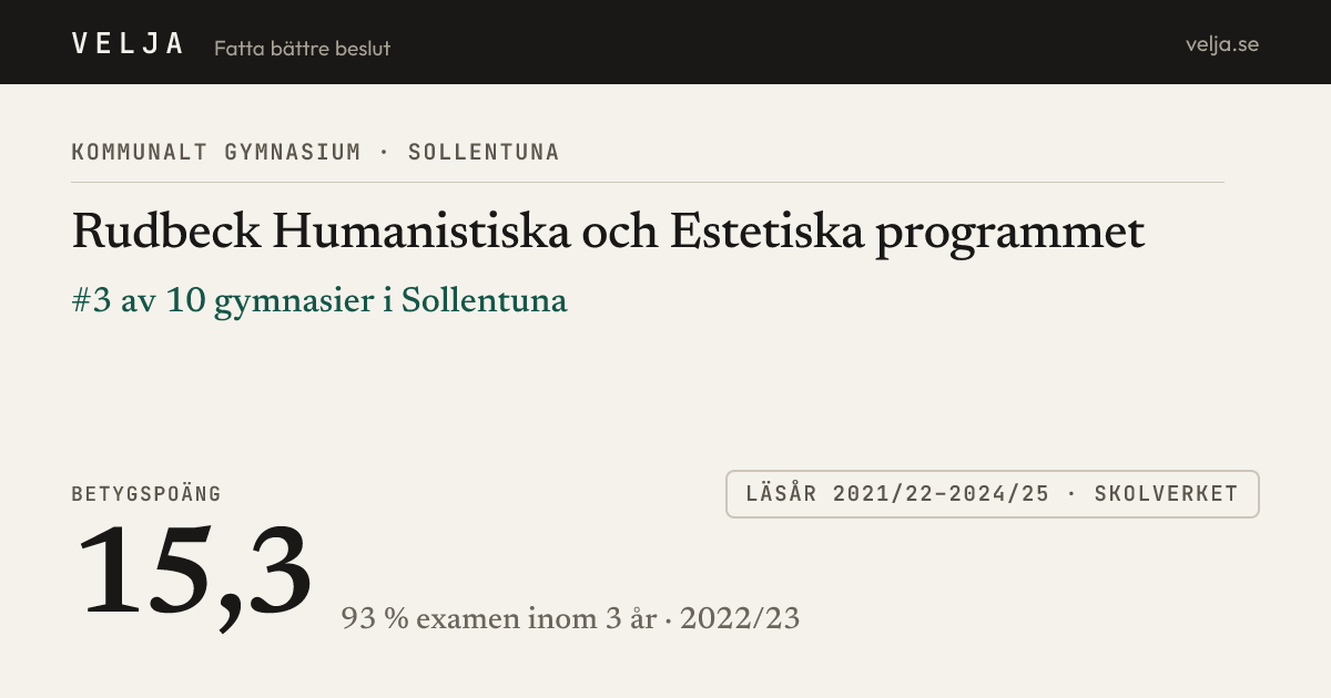 Rudbeck Humanistiska och Estetiska programmet, Sollentuna — Betygspoäng ...