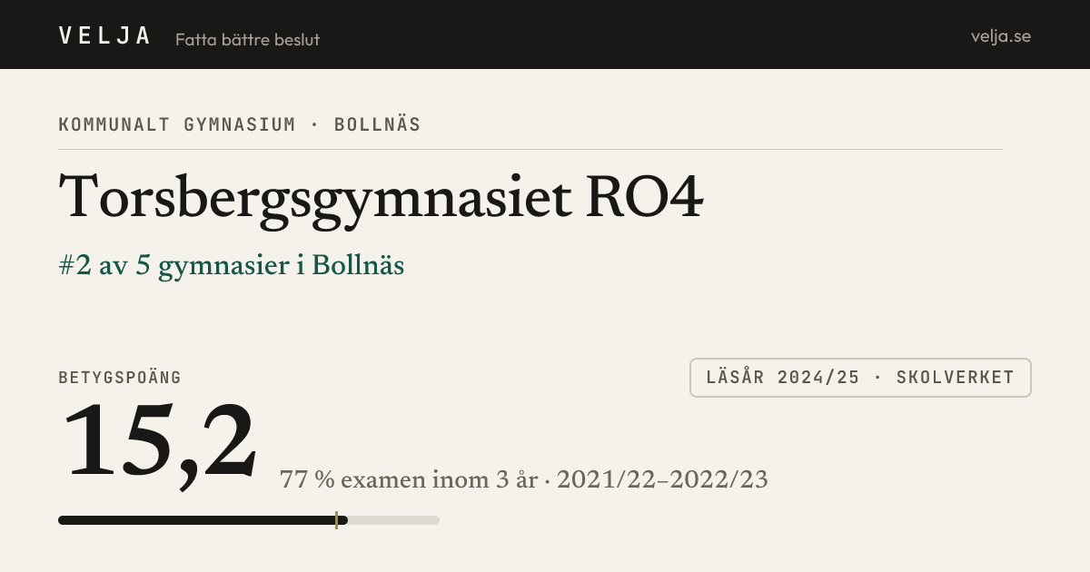 Torsbergsgymnasiet RO4, Bollnäs — Betygspoäng 15.2 2026