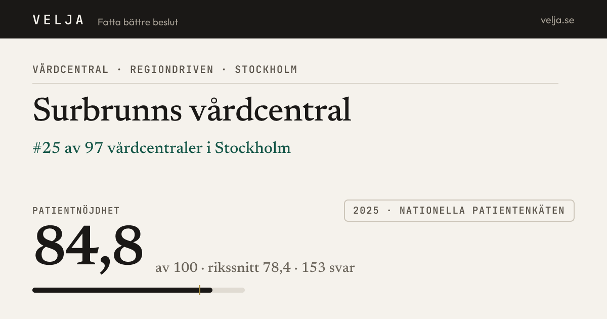 Surbrunns vårdcentral i Stockholm — patientomdömen 84,8 av 100